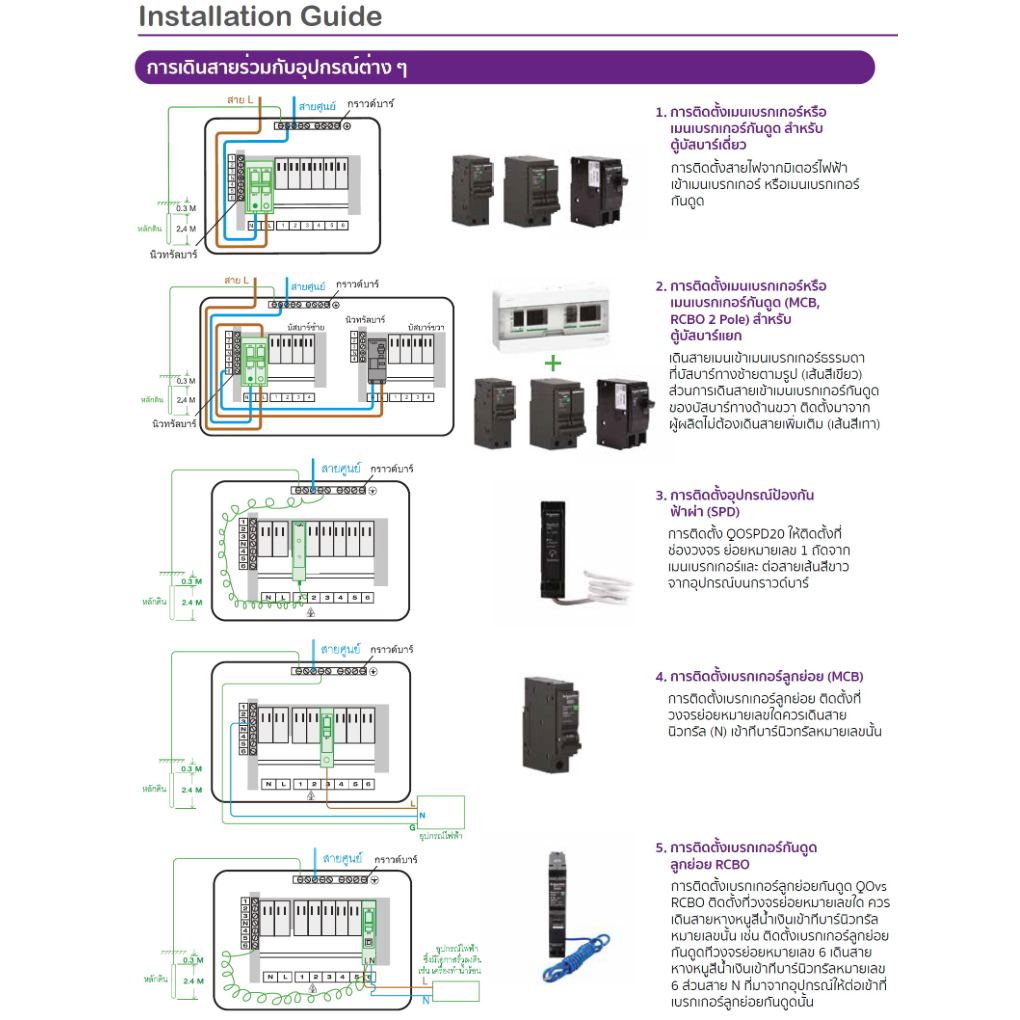 รูปสินค้า Schneider S9HCL ตู้ Square D Classic+ Consumer Unit ตู้คอนซูมเมอร์ยูนิต 4 ช่อง 6 ช่อง 10 ช่อง 14 ช่อง