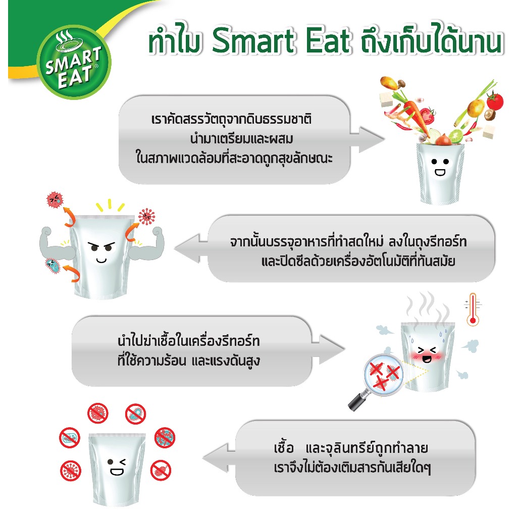 รูปสินค้า อาหารพร้อมทาน ฉีกซองทานได้เลย ไม่ต้องแช่เย็น เก็บได้นาน มีฮาลาล