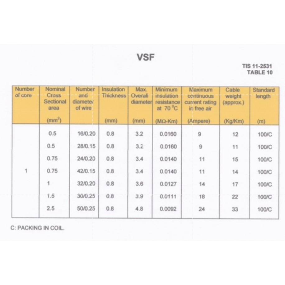 รูปสินค้า สายไฟ VSF คุณภาพสูง ทนทาน ปลอดภัย 100 เมตร