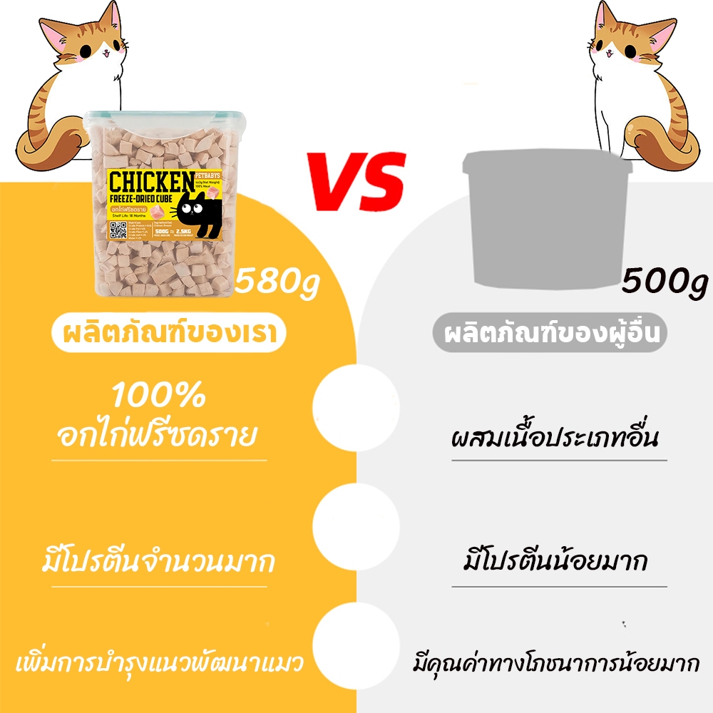 PETLUSCI® อกไก่ฟรีซดราย ขนมแมว 640กรัม ขนมฟรีซดรายแมว 100%ฟู้ดเกรด ขนมสุนัข แมวและสุนัข - ภาพที่ 5