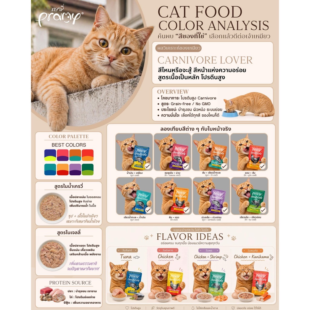 [12ซอง]Pramy Carnivore 70g. อาหารเปียกแมว โปรตีนสูง กลูเตนฟรี - ภาพที่ 3